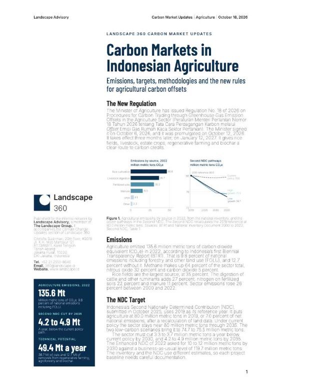 First page — Carbon Markets in Indonesian Agriculture