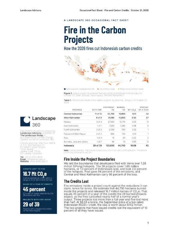 First page — Fire in the Carbon Projects